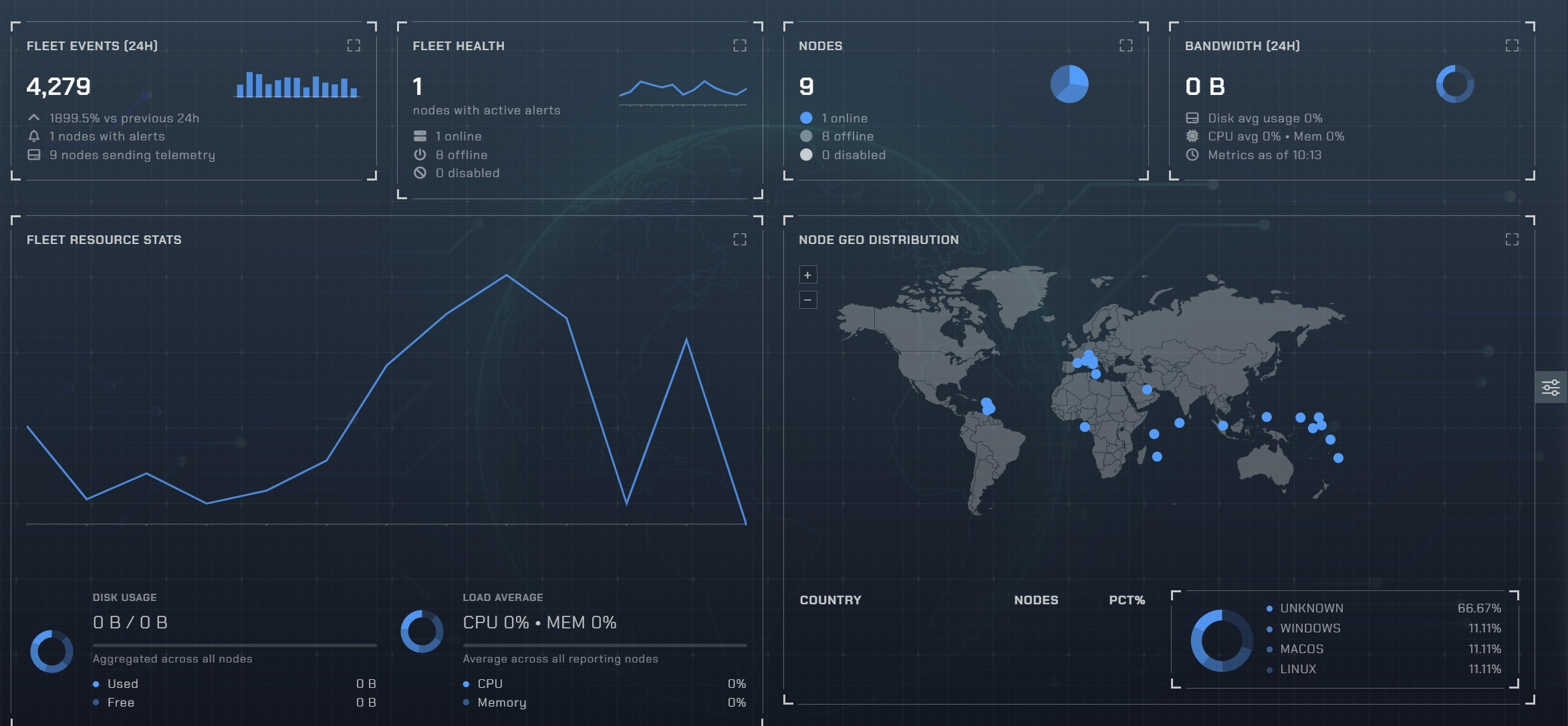 NodeRunner HUD dashboard showing real-time fleet telemetry
